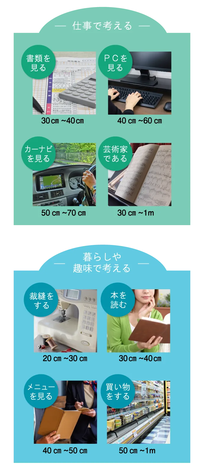 生活の中で優先することは何ですか？